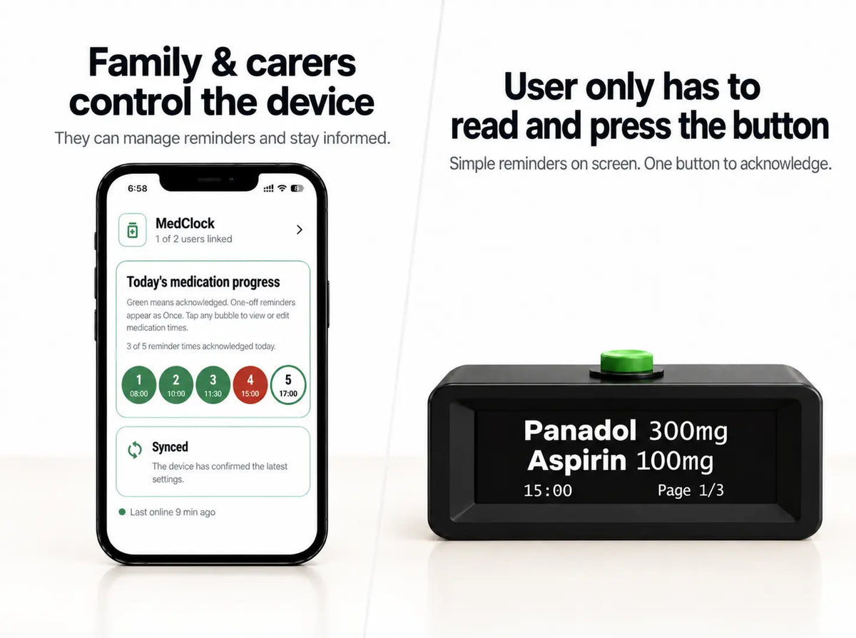 A MedClock medication reminder device shown next to a smartphone app screen on a clean white background. Text explains that family and carers can control the device via the phone, while the main device is simple and user-friendly with a black body, white text, and a green button.